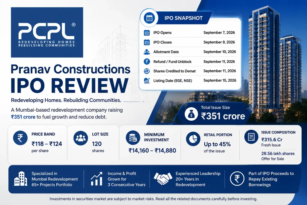 Pranav Constructions IPO review featuring the company logo, ₹351 crore IPO, ₹118–₹124 price band, September 7–9, 2026 IPO dates, and Mumbai redevelopment projects