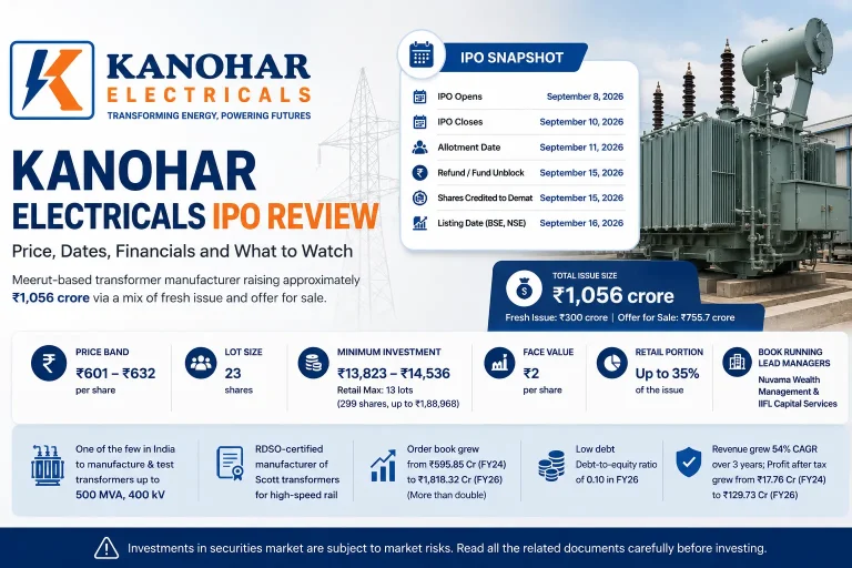 Kanohar Electricals IPO Review: Price, Dates, Financials and What to Watch