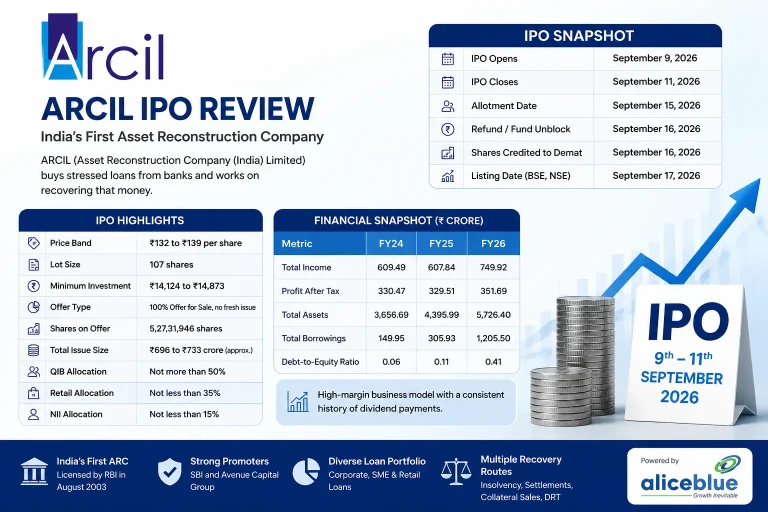 ARCIL IPO Review: Price, Dates and Financials