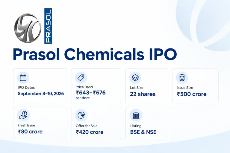 Prasol Chemicals IPO Review: Price Band, Dates, Lot Size, Financials and Risks