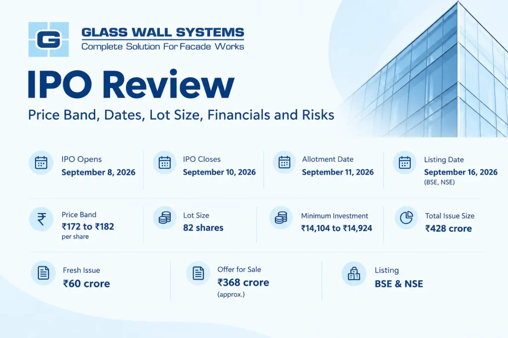 Glass Wall Systems IPO review showing price band, dates, lot size, issue size and BSE NSE listing details