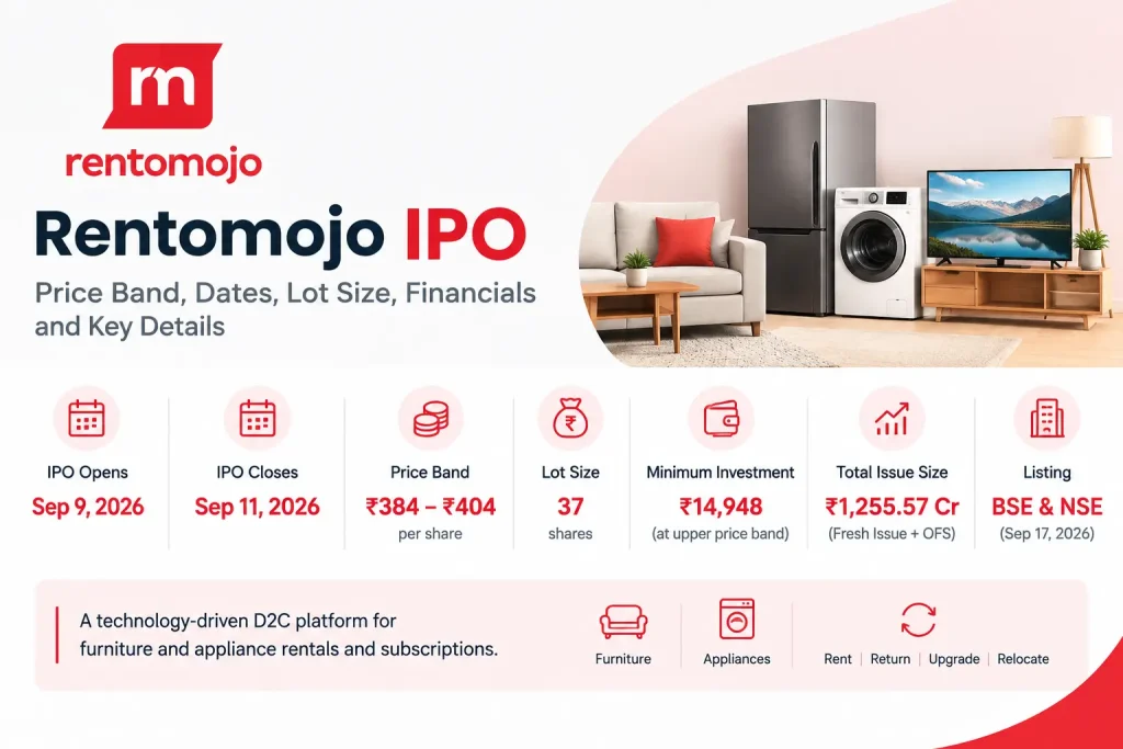 Rentomojo IPO infographic showing price band, lot size, issue size and IPO dates