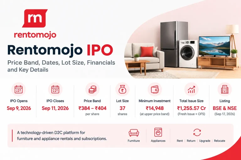 Rentomojo IPO Review: Price Band, Dates, Lot Size, Financials and Risks