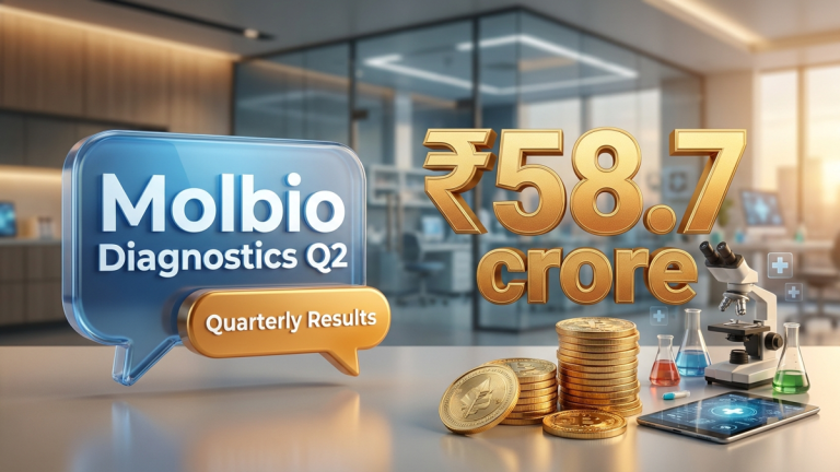 Molbio Diagnostics Q2 results 2026 saw shares underperform as 1,926 BSE stocks advanced amid positive breadth. Investors monitor the underlying market trend.