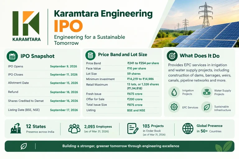 Karamtara Engineering IPO Review: Price Band, Dates, Lot Size, Financials and Risks