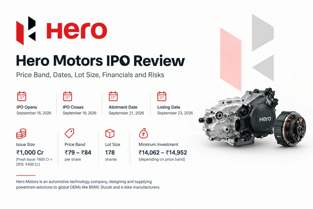 Hero Motors IPO Review showing IPO dates, price band, lot size and financial highlights