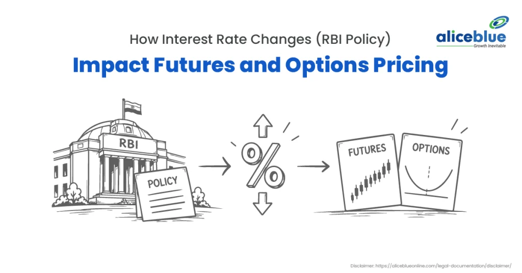 How RBI Repo Rate Changes Affect Futures and Options Pricing in India