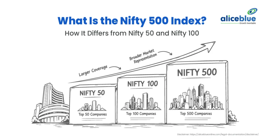 Nifty 500 Index: Meaning, Stocks and Nifty 50 vs 100