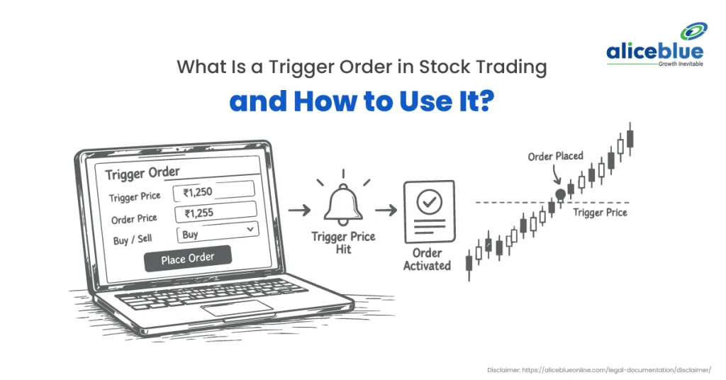 Trigger Order: Meaning, Types & How It Works