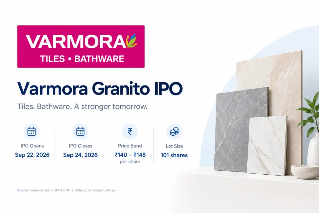 Varmora Granito IPO infographic showing IPO dates, price band of ₹140–₹148 and lot size of 101 shares.