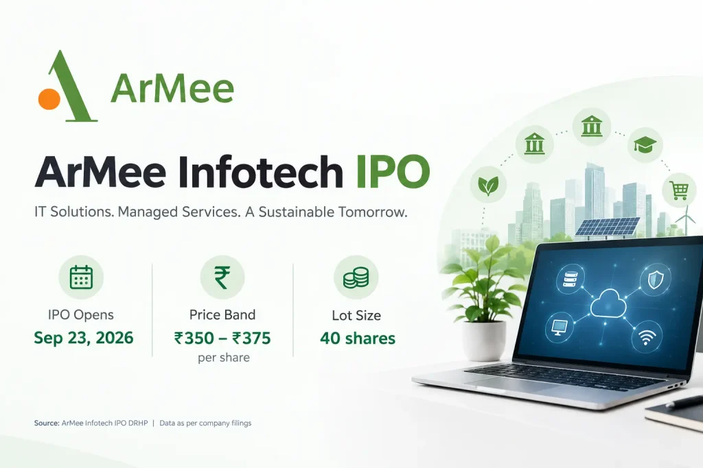 ArMee Infotech IPO infographic showing the Sep 23, 2026 opening date, ₹350–₹375 price band and 40-share lot size.