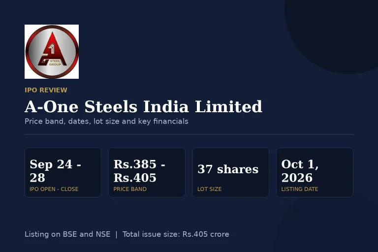 A-One Steels India IPO Review: Price Band, Dates, Lot Size, Financials and Risks