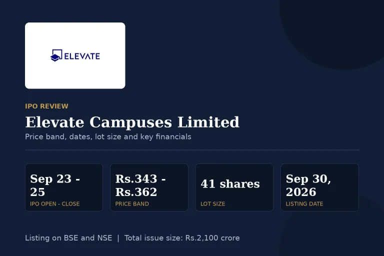 Elevate Campuses IPO Review: Price Band, Dates, Lot Size, Financials and Risks