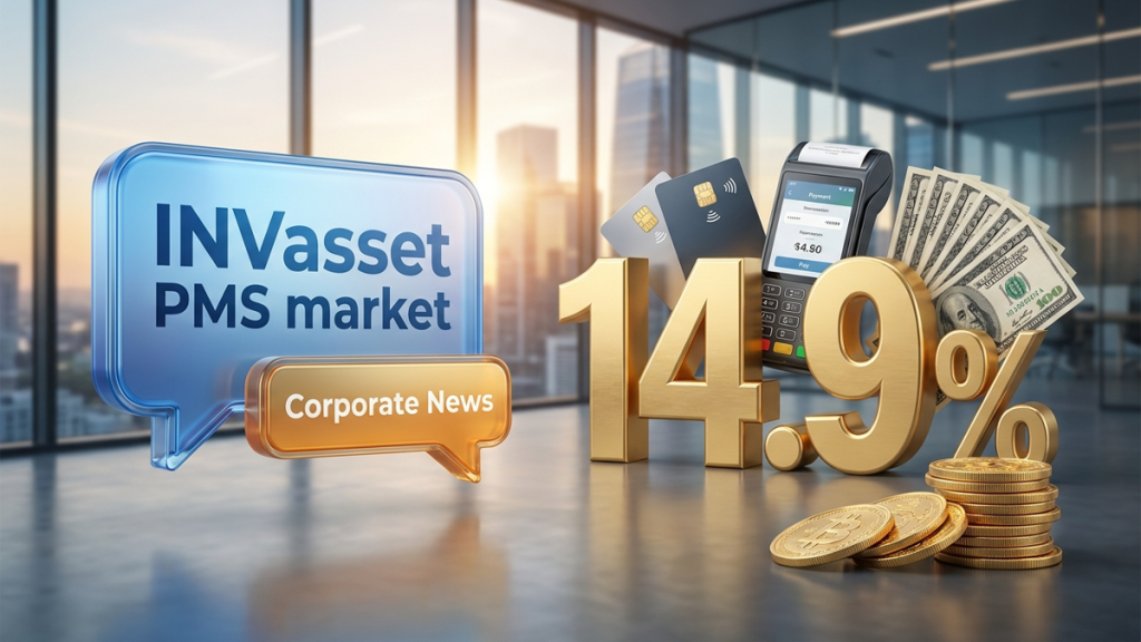 INVasset PMS market outlook 2026: Key Themes Beat Range-Bound Market