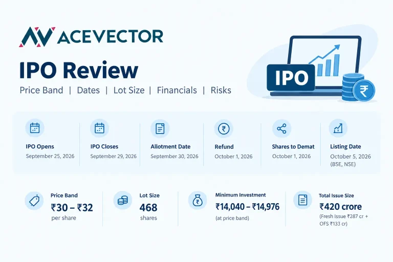 Acevector IPO Review: Price Band, Dates, Lot Size, Financials and Risks