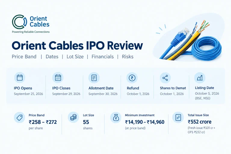 Orient Cables IPO Review: Price Band, Dates, Lot Size, Financials and Risks