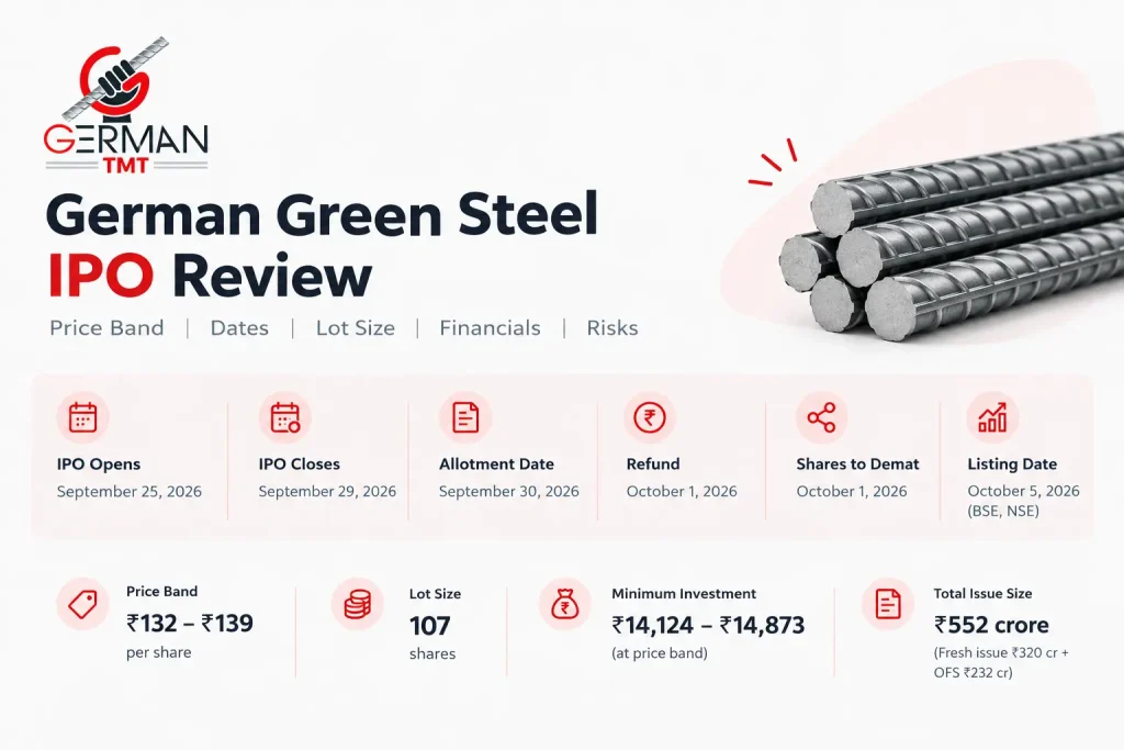 German Green Steel IPO review with price band and key dates