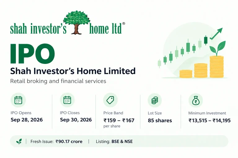 Shah Investor’s Home IPO Review: Price Band, Dates, Lot Size, Financials and Risks
