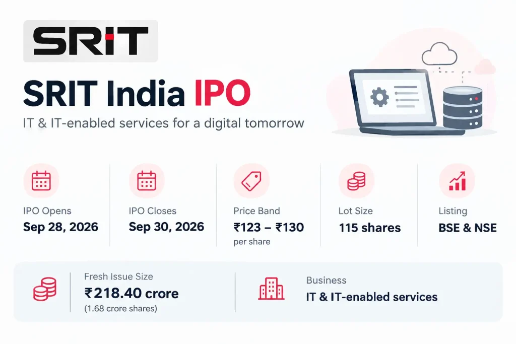 SRIT India IPO price band, dates, lot size and issue size