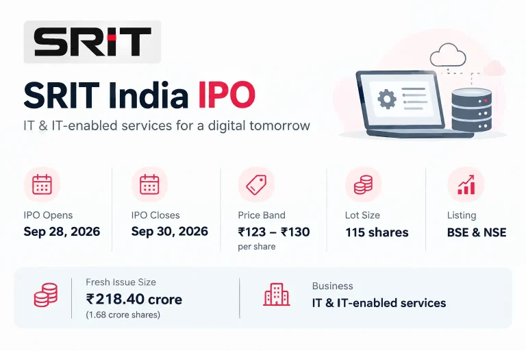 SRIT India IPO Review: Price Band, Dates, Lot Size, Financials and Risks