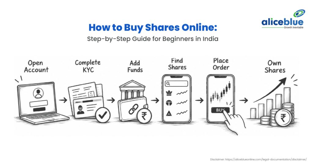 How to Buy Shares Online: Step-by-Step Guide for Beginners in India