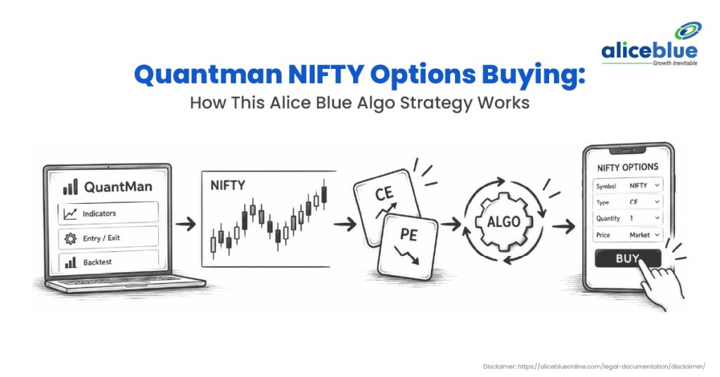 Quantman NIFTY Options Buying: How This Alice Blue Algo Strategy Works