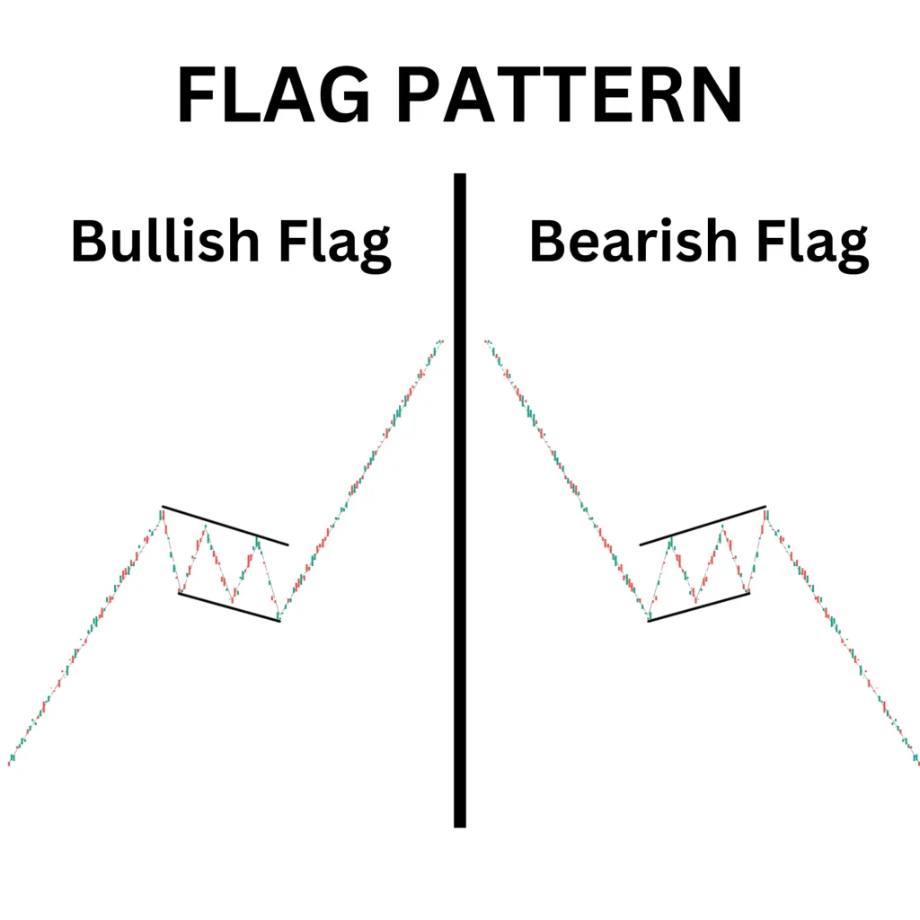 Bullish and bearish flag chart patterns in technical analysis