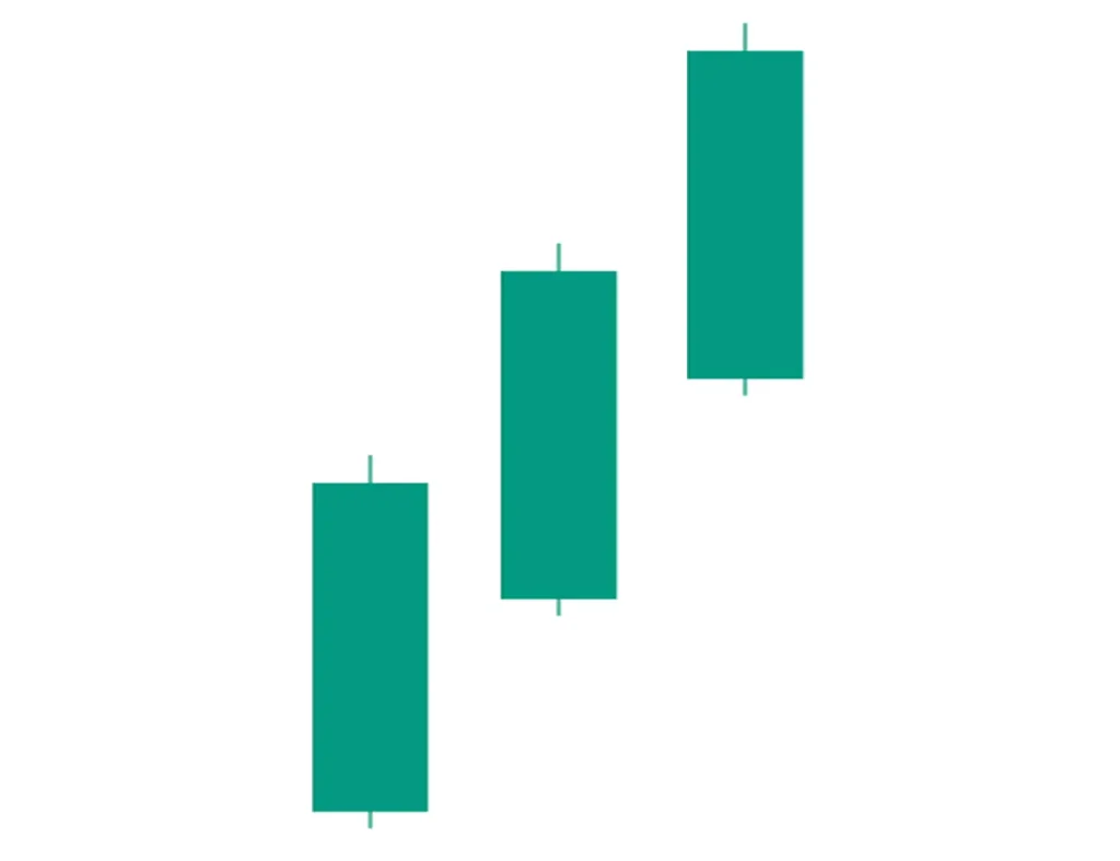 Three consecutive green candlesticks showing rising prices and bullish momentum in a stock chart.
